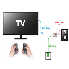 Steelplay Mini Dock USB-C to HDMI adapter (Switch/Mac) cena un informācija | Adapteri un USB centrmezgli | 220.lv