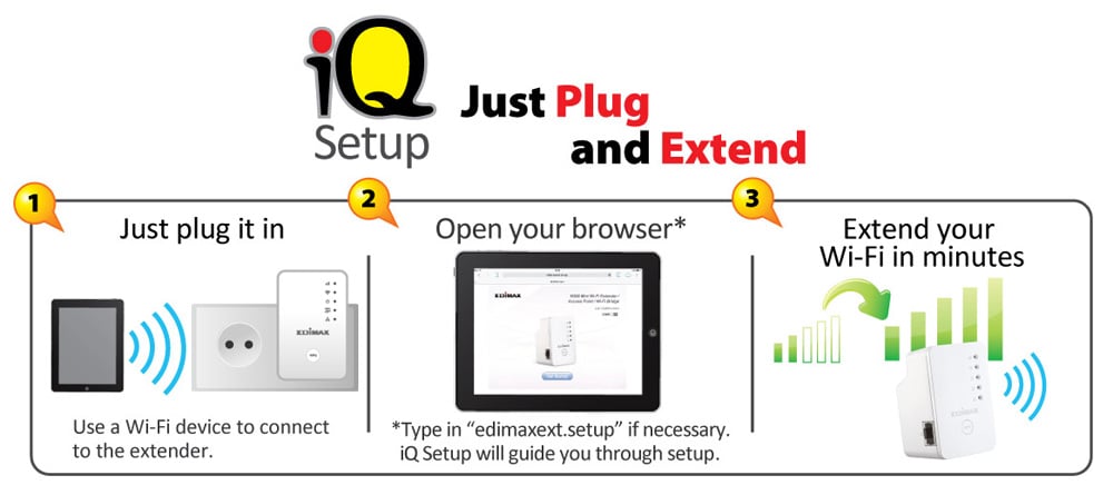 Edimax EW-7438RPn Mini Wi-Fi Range Extender, Smart iQ Setup