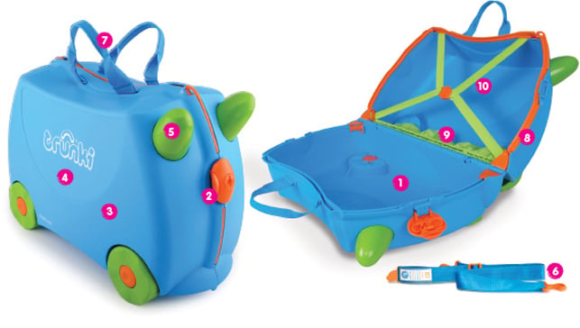 features trunki