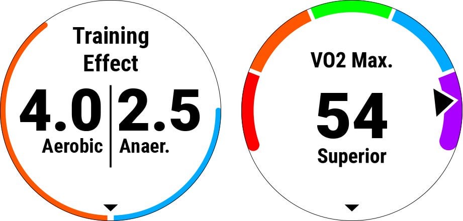 Uzlabotā veiktspējas analīze