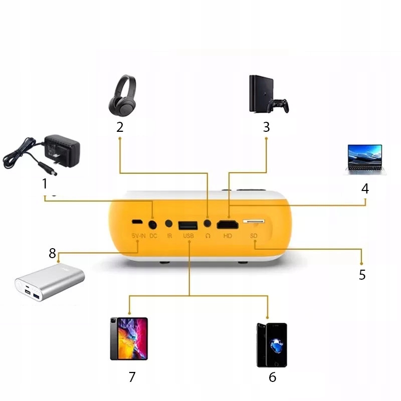 PROJEKTORS mini LED PROJEKTORS FULL HD USB 100"  Lampas kalpošanas laiks eko režīmā 30000 h