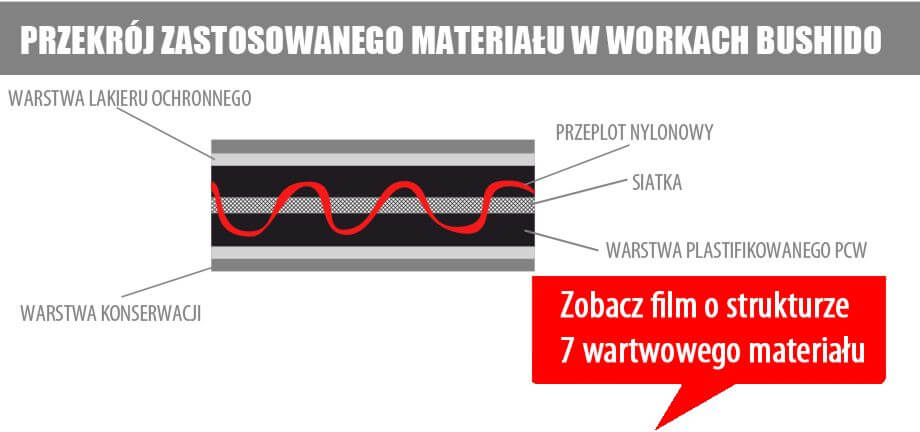 материал боксерского мешка 